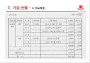 오리온 기업경영분석 .pptx 7페이지