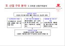 오리온 기업경영분석 .pptx 11페이지