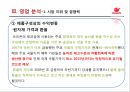 오리온 기업경영분석 .pptx 15페이지