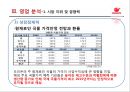 오리온 기업경영분석 .pptx 18페이지