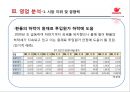 오리온 기업경영분석 .pptx 19페이지