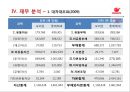 오리온 기업경영분석 .pptx 23페이지