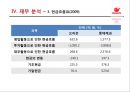 오리온 기업경영분석 .pptx 25페이지