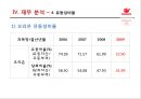 오리온 기업경영분석 .pptx 26페이지