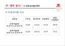 오리온 기업경영분석 .pptx 27페이지