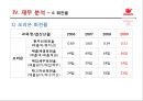 오리온 기업경영분석 .pptx 30페이지