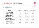 오리온 기업경영분석 .pptx 31페이지