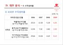 오리온 기업경영분석 .pptx 32페이지