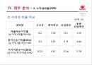 오리온 기업경영분석 .pptx 33페이지