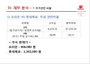 오리온 기업경영분석 .pptx 34페이지