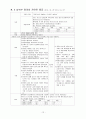 간호학, 담석증 case study 14페이지