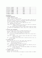 백혈병 case study 책 빌려서 작성한 것입니다. 간호진단 2개 14페이지