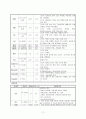 갑상선암 case study 간호학 11페이지