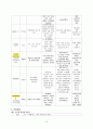 갑상선암 case study 간호학 13페이지