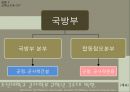 군사전략 (ver. 07) 7페이지