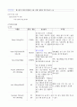  급성골수성백혈병 (AML) 케이스 9페이지