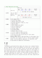  급성골수성백혈병 (AML) 케이스 11페이지