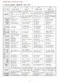 2014년 2학기 교과교육론 중간시험과제물 A형(만3세 월간, 주간, 일일교육계획안) 4페이지