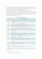 [노인교육론 4공통]노인교육프로그램 선정하여 (1)현황,내용,교육방법 조사 기술, (2)프로그램이 노인의 신체적,심리적,사회적 특성에 적절한지 평가 (3)노인의 특성과 요구에 부합하도록 개발·운영 대안 제시 10페이지