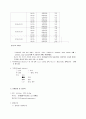 만성 폐쇄성 폐질환(COPD : Chronic Obstructive Pulmonary Disease) CASE 케이스 스터디 A+자료 4페이지