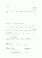 만성 폐쇄성 폐질환(COPD : Chronic Obstructive Pulmonary Disease) CASE 케이스 스터디 A+자료 5페이지