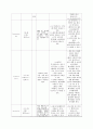만성 폐쇄성 폐질환(COPD : Chronic Obstructive Pulmonary Disease) CASE 케이스 스터디 A+자료 9페이지