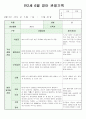 14년 만2세 6월 영아 관찰기록(관찰일지) 1페이지