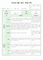 14년 만2세 6월 영아 관찰기록(관찰일지) 7페이지