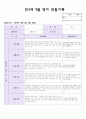 14년 만2세 9월 영아 관찰기록(관찰일지) 3페이지