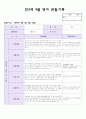 14년 만2세 9월 영아 관찰기록(관찰일지) 4페이지