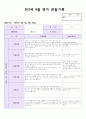 14년 만2세 9월 영아 관찰기록(관찰일지) 8페이지