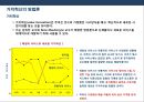 차별화우위와 차별화 전략ppt 11페이지