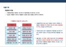 차별화우위와 차별화 전략ppt 14페이지