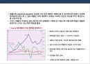 차별화우위와 차별화 전략ppt 20페이지