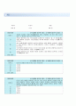 2014-1학기 실용한의학 신동배 인강 3차 퀴즈 내용 및 답안 (10문제) 1페이지
