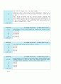 2014-1학기 실용한의학 신동배 인강 3차 퀴즈 내용 및 답안 (10문제) 3페이지