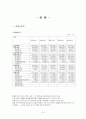 [기업정보의 이해] 포스코(POSCO) 기업경영분석 (현대제철과 상호비교분석) 15페이지