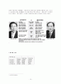 [기업정보의 이해] 포스코(POSCO) 기업경영분석 (현대제철과 상호비교분석) 19페이지