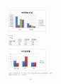 [기업정보의 이해] 포스코(POSCO) 기업경영분석 (현대제철과 상호비교분석) 20페이지