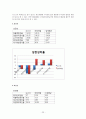 [기업정보의 이해] 포스코(POSCO) 기업경영분석 (현대제철과 상호비교분석) 22페이지