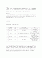 오설록(osulloc) 기업분석 및 환경분석, 마케팅 레포트 5페이지