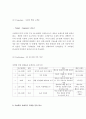 오설록(osulloc) 기업분석 및 환경분석, 마케팅 레포트 6페이지