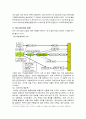 ㈜ SM Entertainment 해외 진출 성공과 글로벌화 방안 2페이지