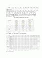 ㈜ SM Entertainment 해외 진출 성공과 글로벌화 방안 7페이지