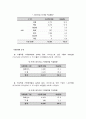 ㈜ SM Entertainment 해외 진출 성공과 글로벌화 방안 10페이지