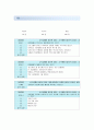 2014-하계계절 사희만 [인강] 글로벌 리더를 위한 글로벌 매너 인강 기말고사 내용 및 답안 (30문제) 1페이지