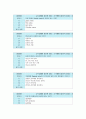 2014-하계계절 사희만 [인강] 글로벌 리더를 위한 글로벌 매너 인강 기말고사 내용 및 답안 (30문제) 2페이지