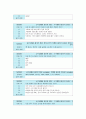 2014-하계계절 사희만 [인강] 글로벌 리더를 위한 글로벌 매너 인강 기말고사 내용 및 답안 (30문제) 3페이지