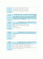 2014-하계계절 사희만 [인강] 글로벌 리더를 위한 글로벌 매너 인강 기말고사 내용 및 답안 (30문제) 4페이지