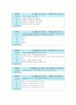 2014-하계계절 사희만 [인강] 글로벌 리더를 위한 글로벌 매너 인강 기말고사 내용 및 답안 (30문제) 5페이지